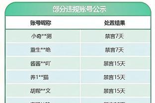 统治力？扎克-埃迪近2场NCAA比赛合砍63分34篮板